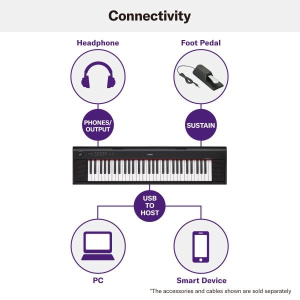 Connectivity Headphone Foot Pedal PHONES/ OUTPUT SUSTAIN YAMAHA USB TO HOST PC Smart Device *The accessories and cables shown are sold separately